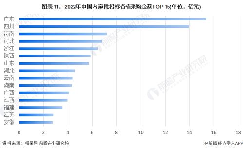 2023年中国医用内窥镜行业全景图谱 市场规模、竞争格局与未来展望