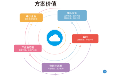 北盛科技 专注定制化软件开发，助力企业数字化转型