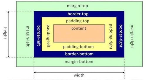 CSS实战 使用DL标签实现左图右文布局，支撑软件开发基础学习
