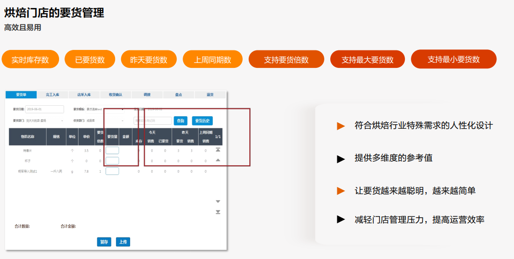 基于SAP ERP的烘焙行业信息化解决方案 华智软件如何支撑面包西饼连锁门店高效运营