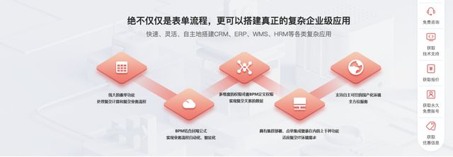 管理软件开发个体户的赚钱神器 魔方网表与其他软件开发对比