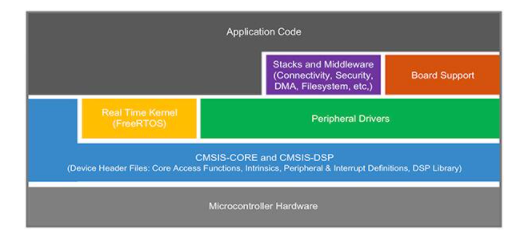 多核处理器在智能产品开发及软件设计中的优势与应用