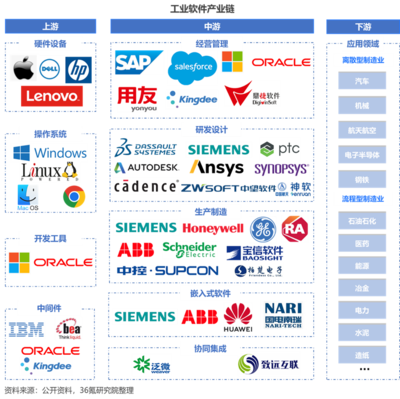 2023年中国工业软件行业洞察报告 支撑软件开发的现状、挑战与趋势