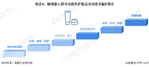 预见2023 中国功能性护肤品行业全景图谱与发展展望