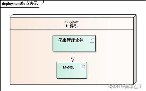 软件架构蓝图 详解部署图的绘制方法与在软件开发中的支撑作用